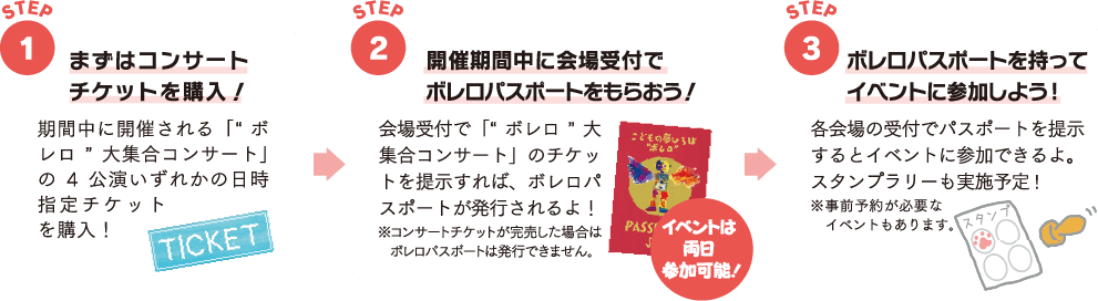 こどもの夢ひろばボレロの参加方法 Step1～Step3